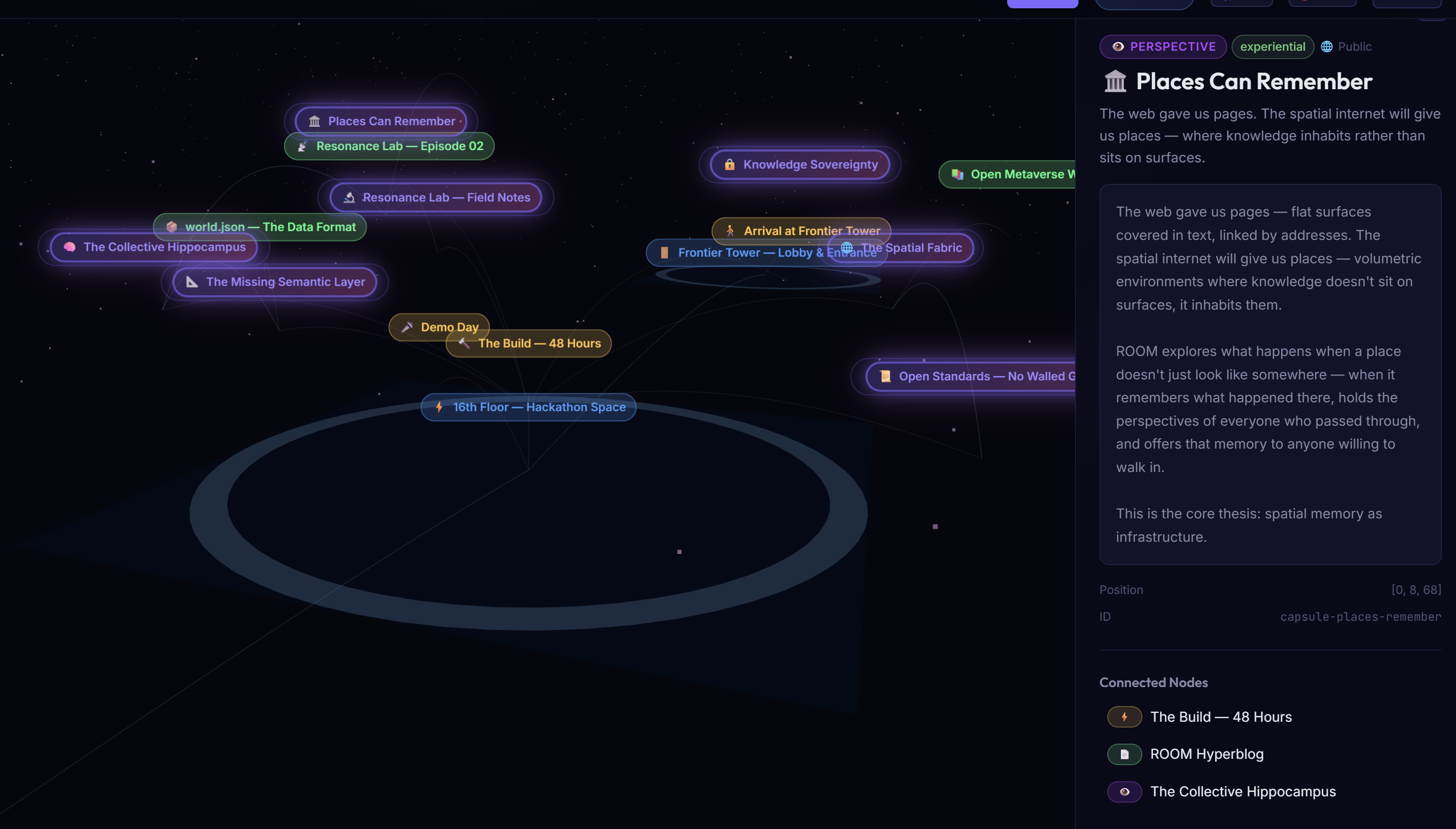 ROOM — Spatial Knowledge Graph